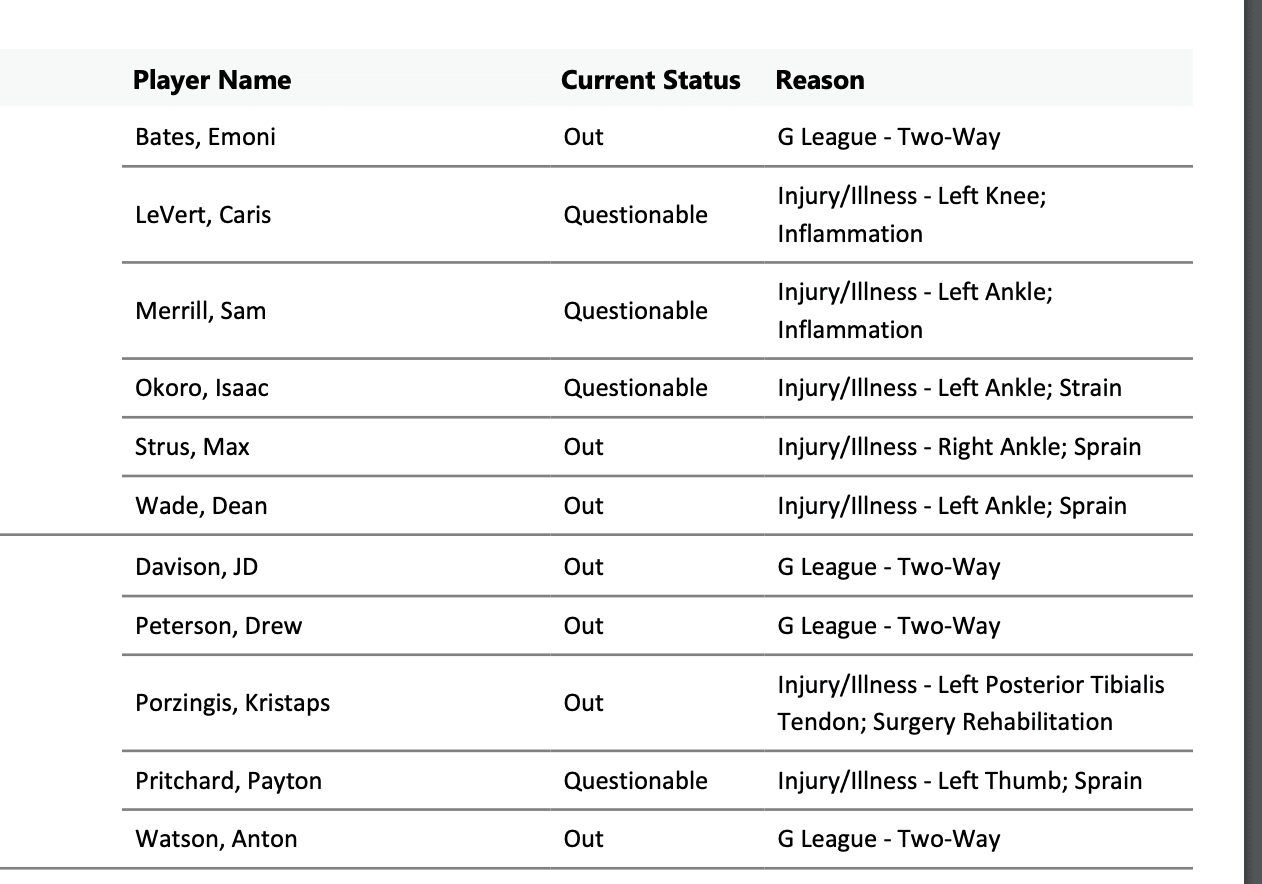 NBA Injury Report