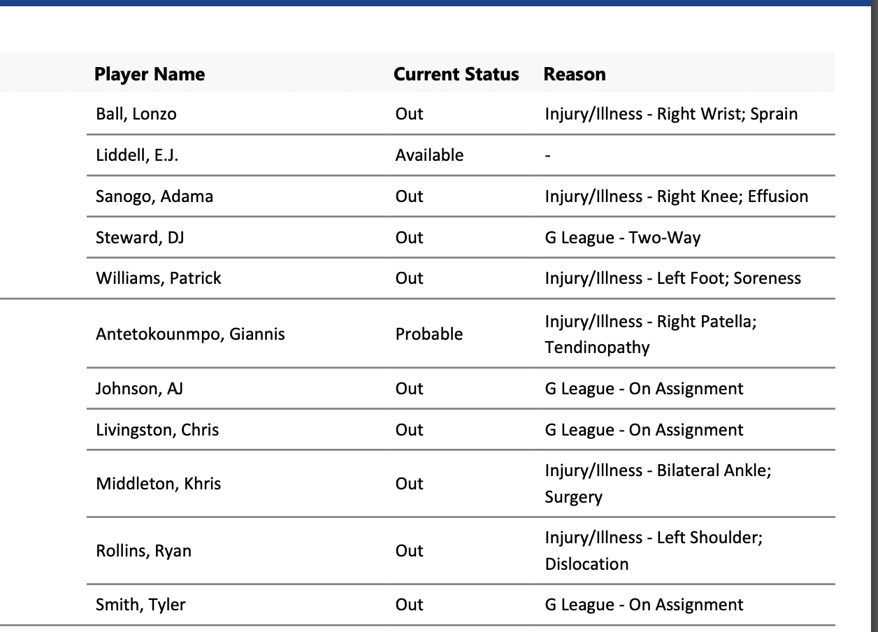 NBA Injury Report 