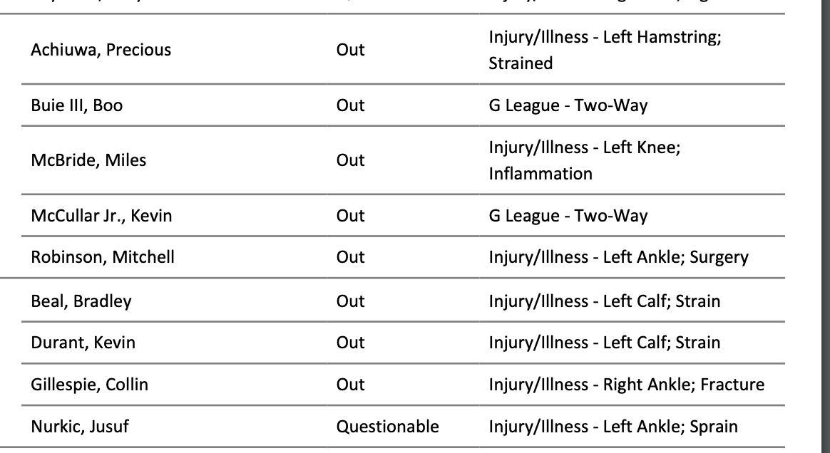 NBA Injury Report 