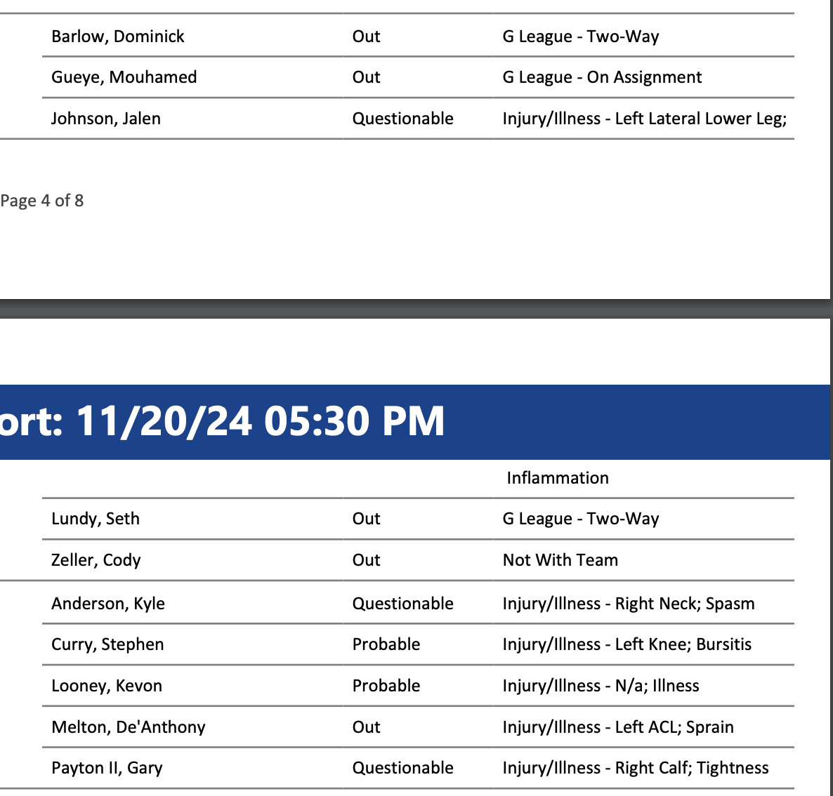 NBA Injury Report 