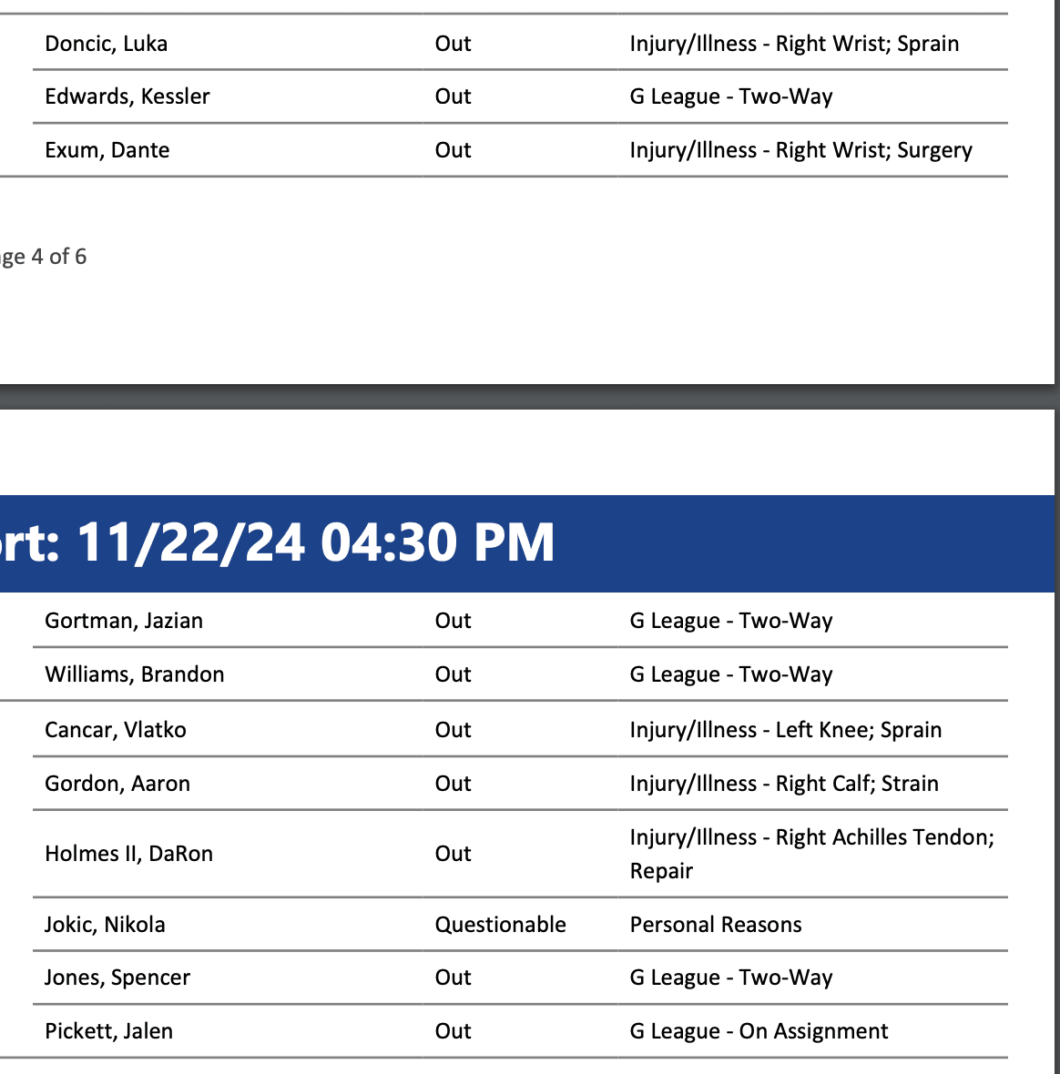 NBA Injury Report 