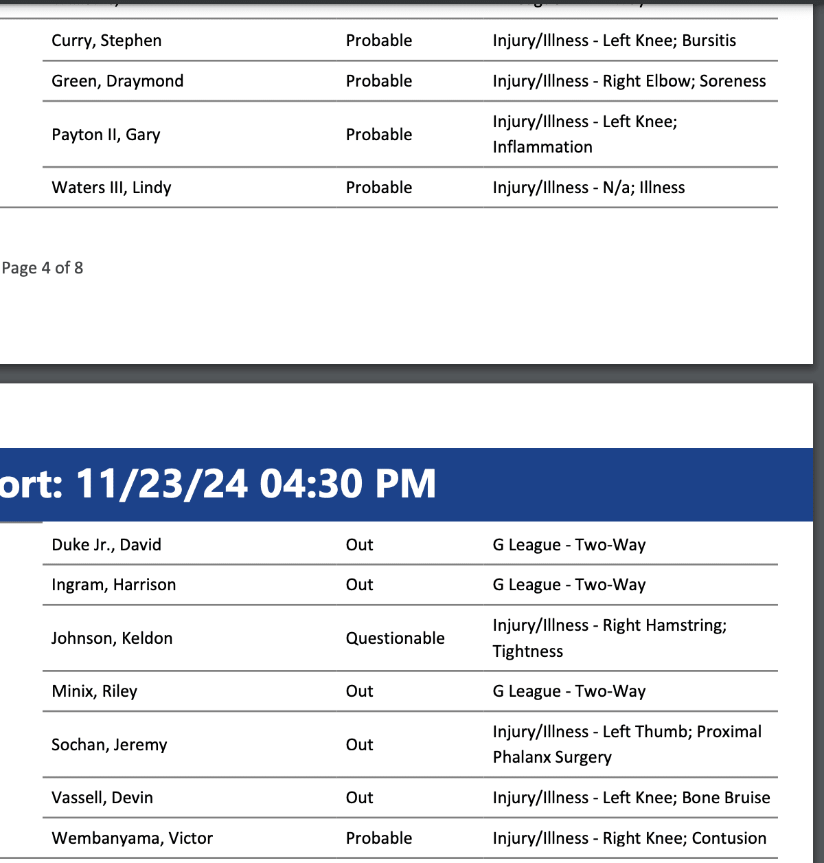 NBA Injury Report 