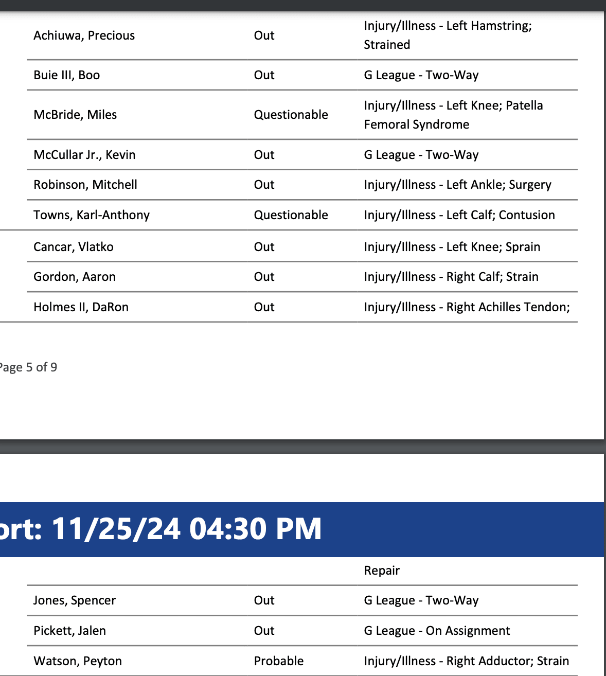 NBA Injury Report