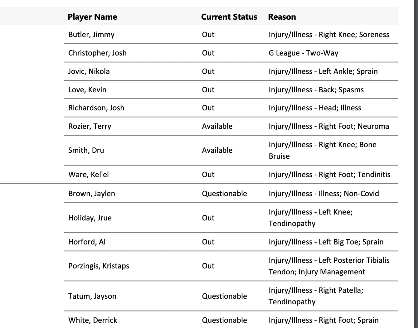 NBA Injury Report 