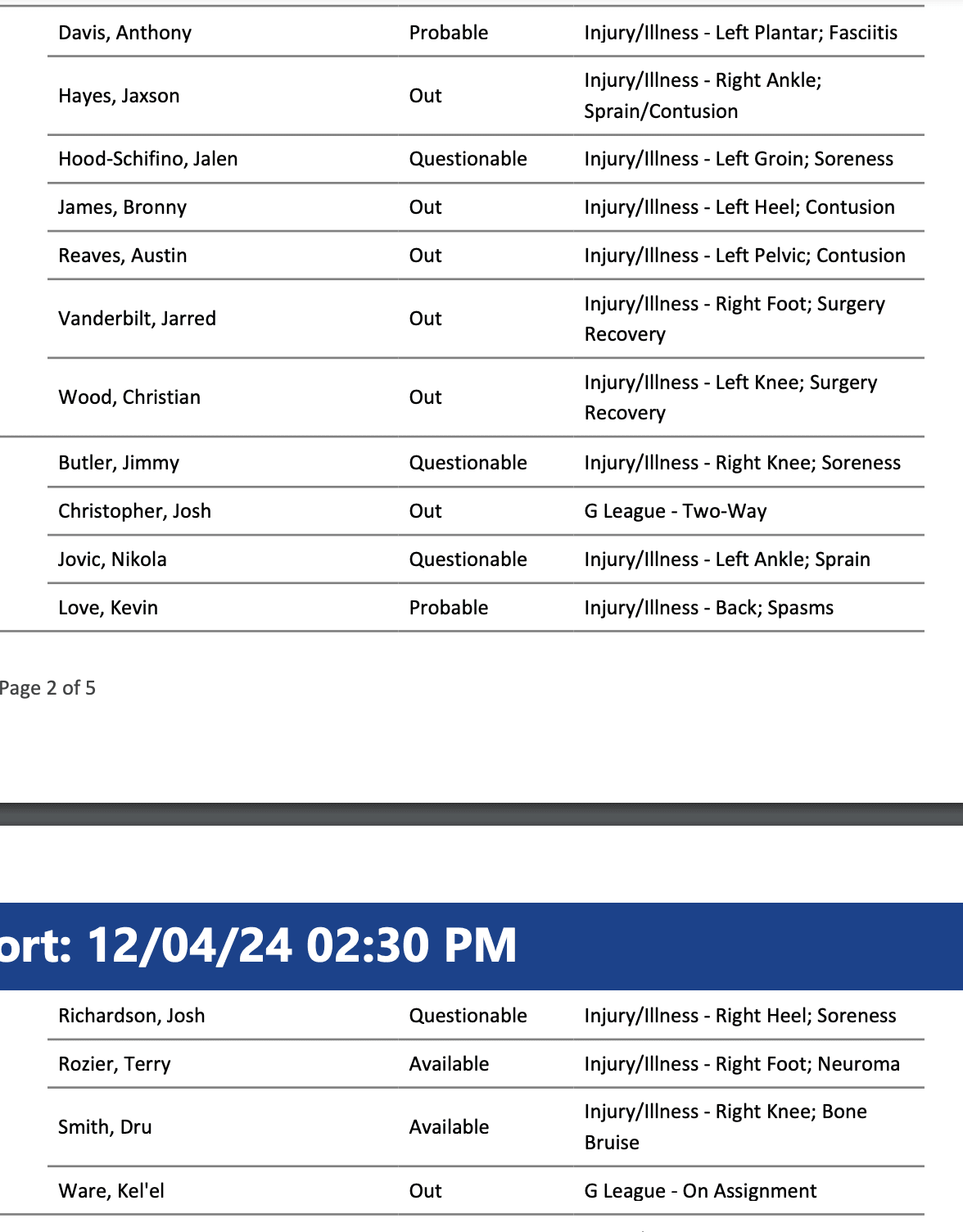 NBA Injury Report 