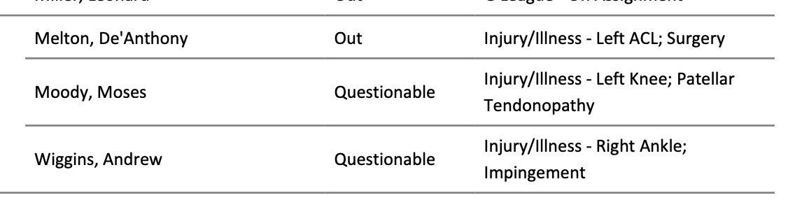 NBA Injury Report 