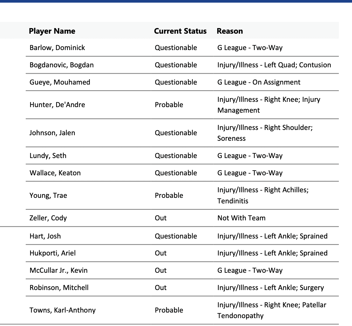 NBA Injury Report 