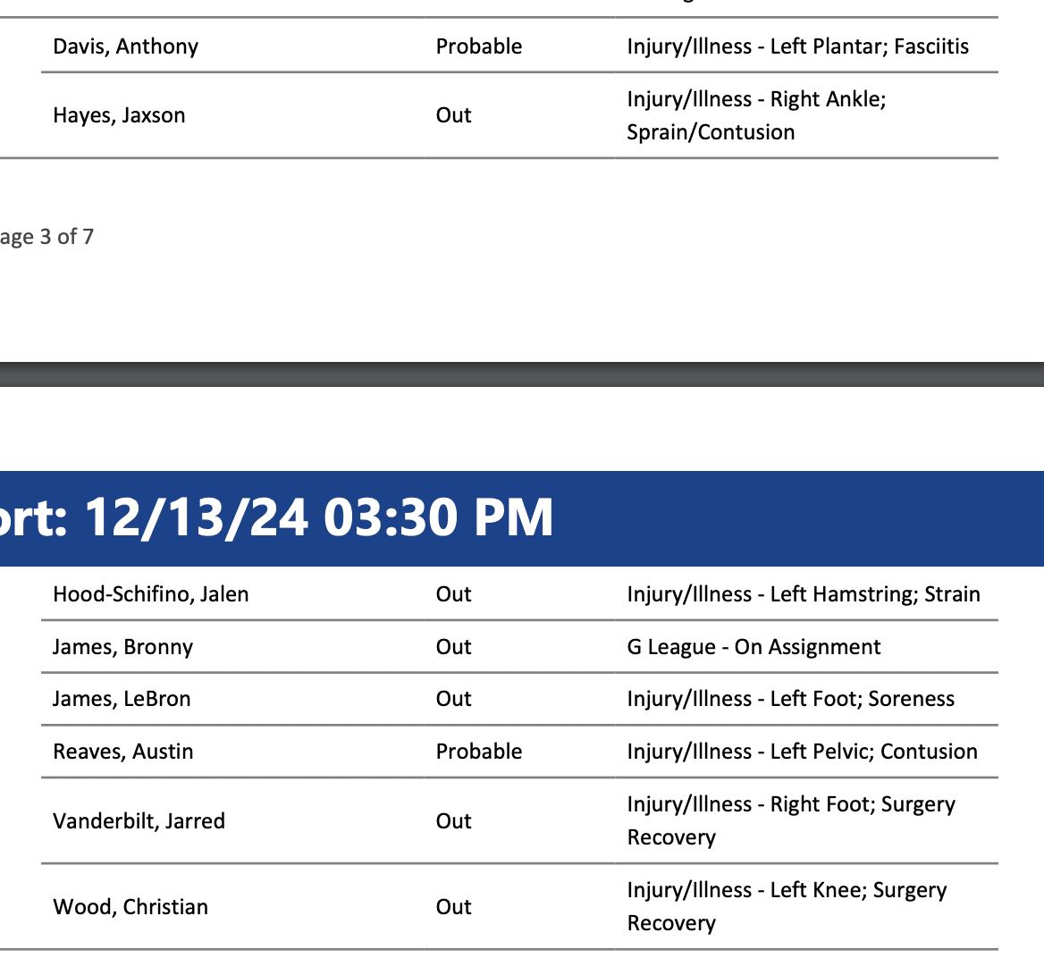 NBA Injury Report 