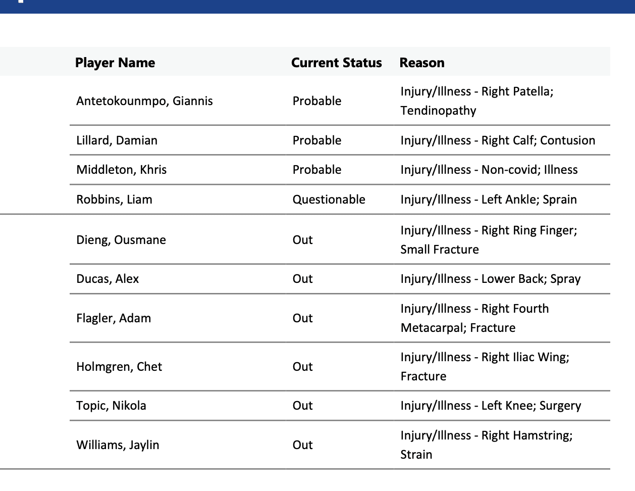 NBA Injury Report 