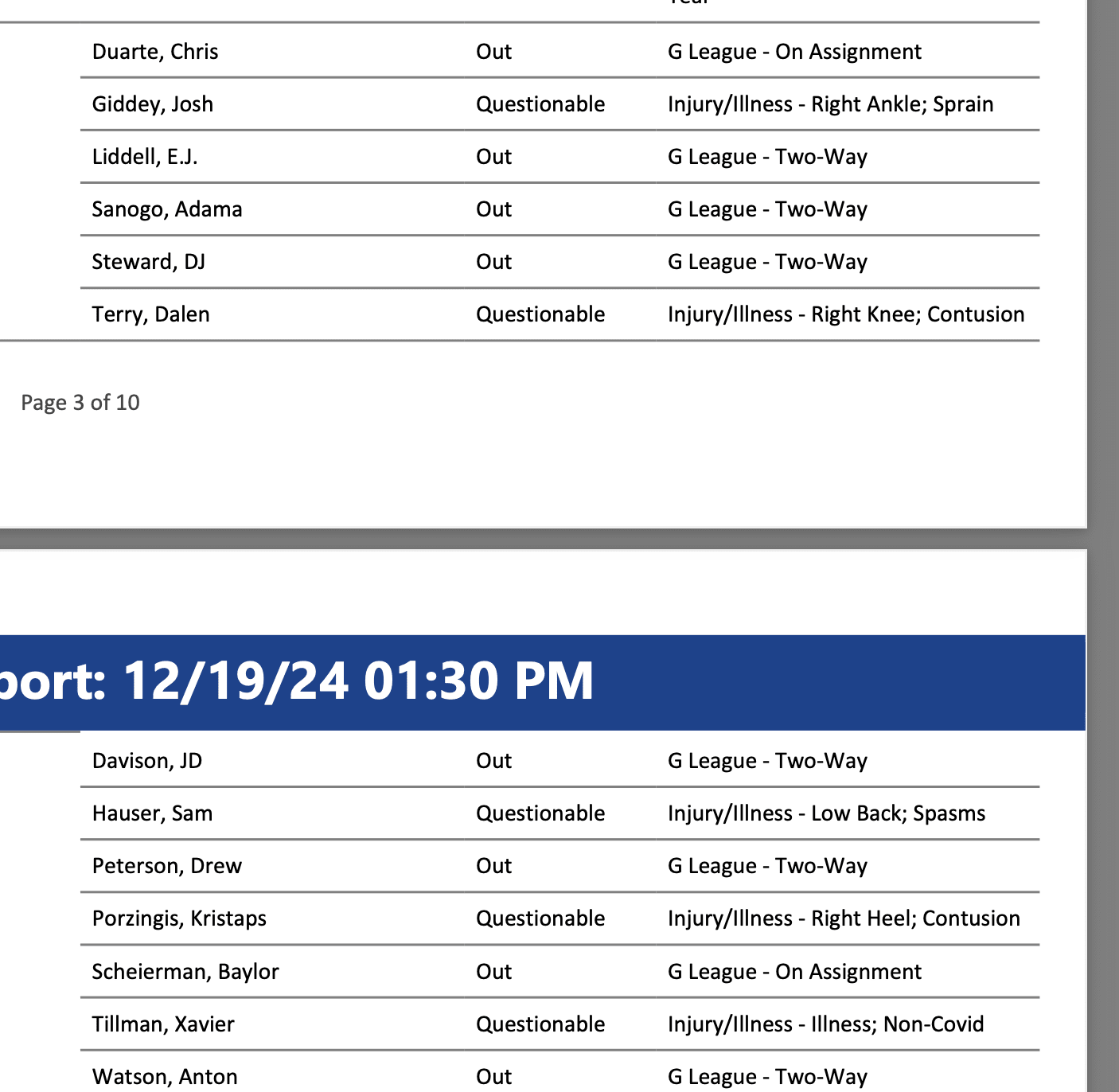 NBA Injury Report