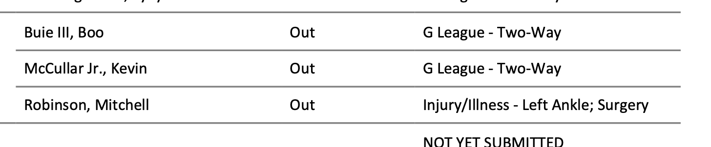 NBA Injury Report 