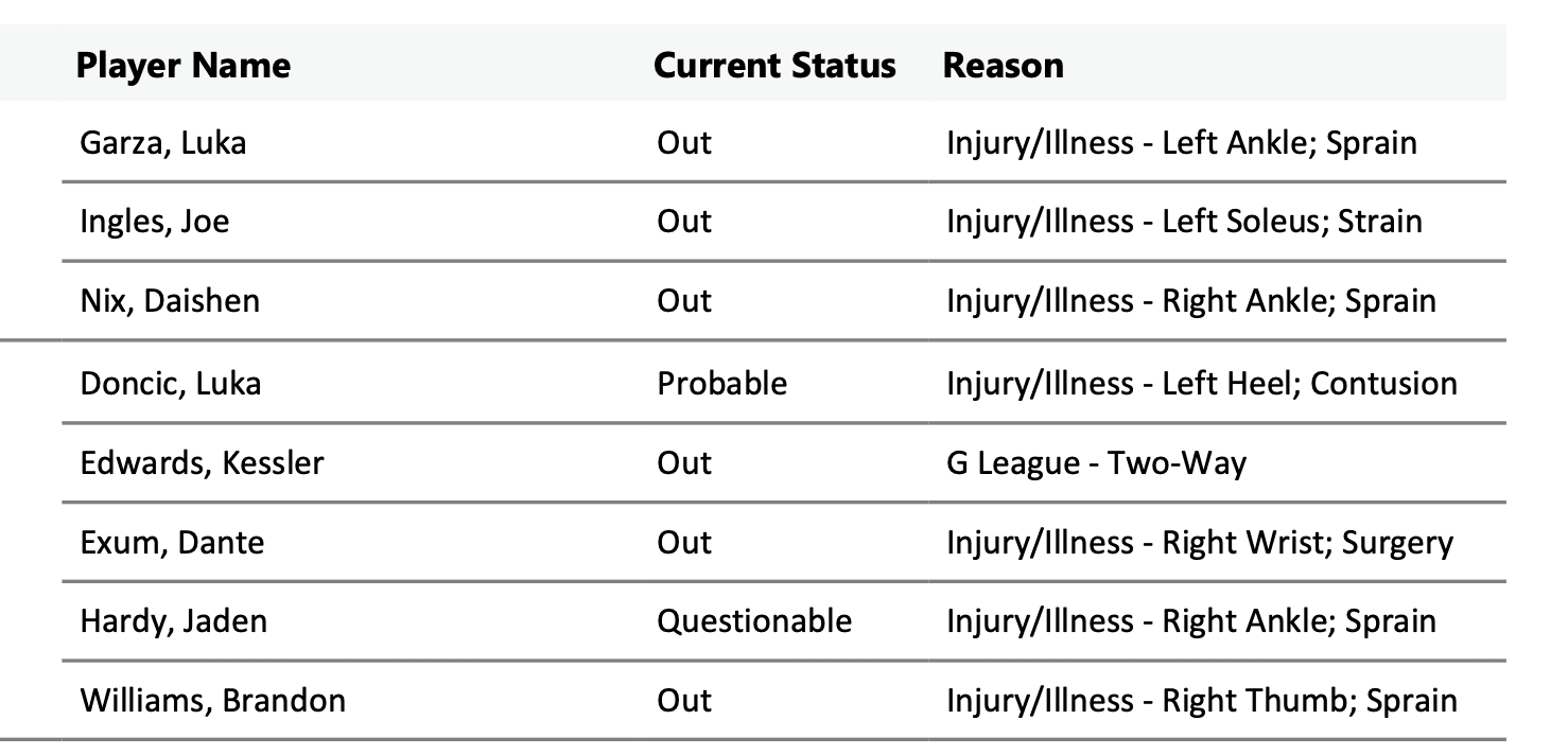 NBA Injury Report 