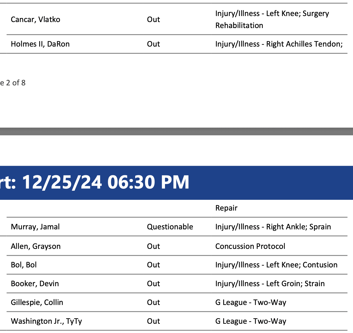 NBA Injury Report 