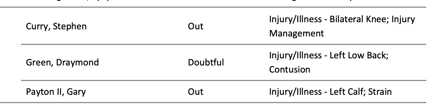 NBA Injury Report 