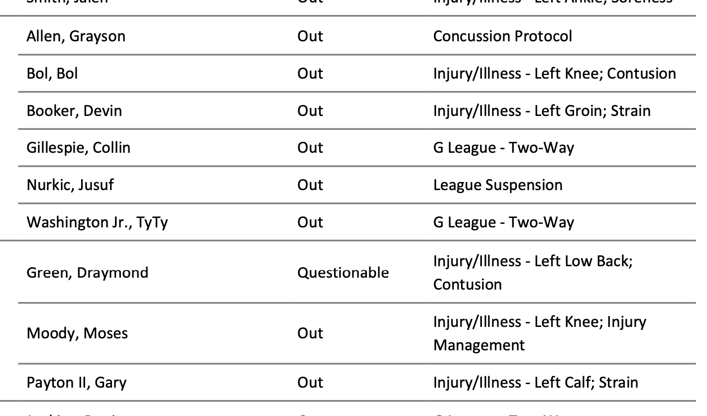 NBA Injury Report 