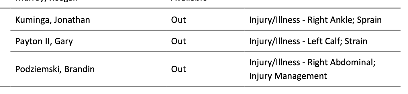 NBA Injury Report 