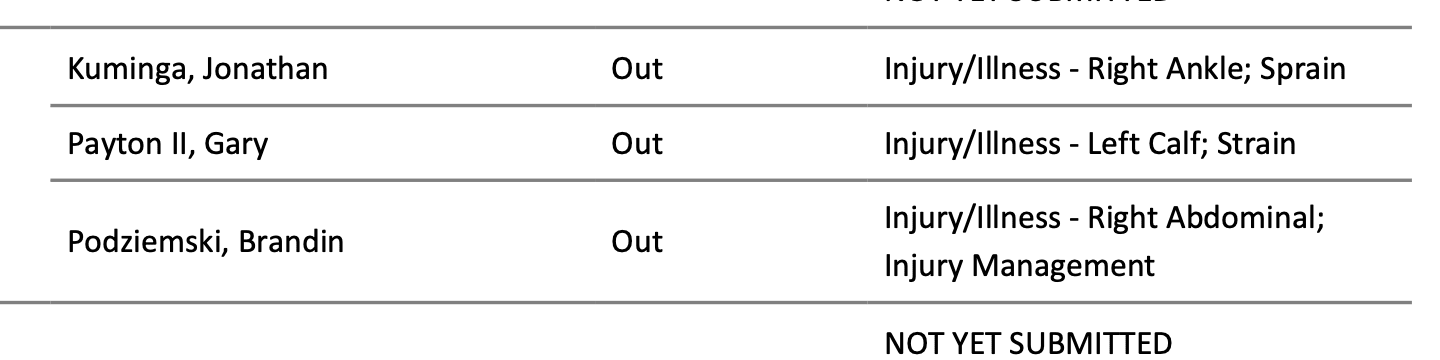 NBA Injury Report 