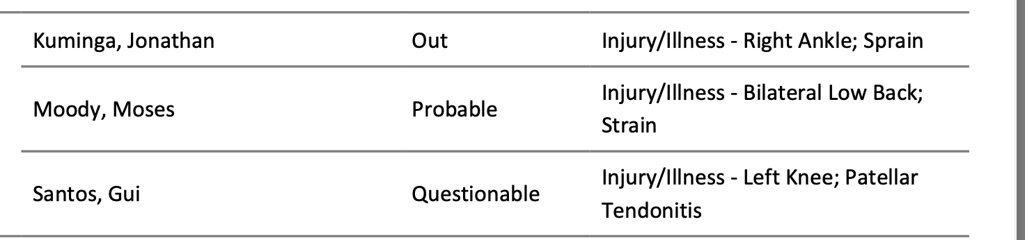 NBA Injury Report 