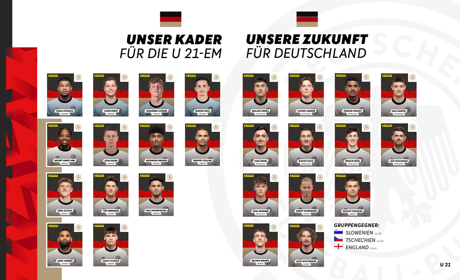 Der vorläufige deutsche U21-Kader