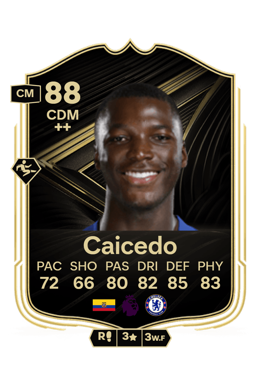 Moises Caicedo 
