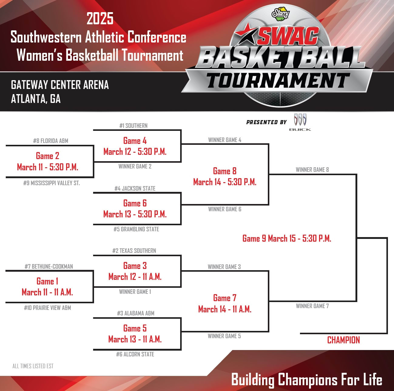 SWAC Women's Brackets