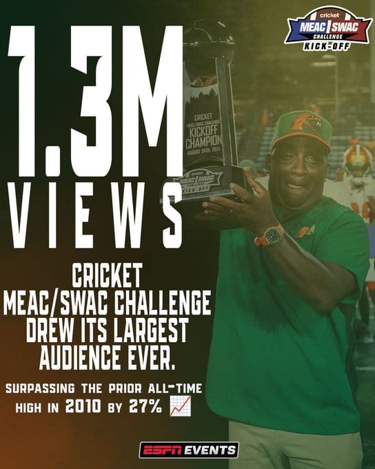 2024 MEAC/SWAC Challenge Viewership
