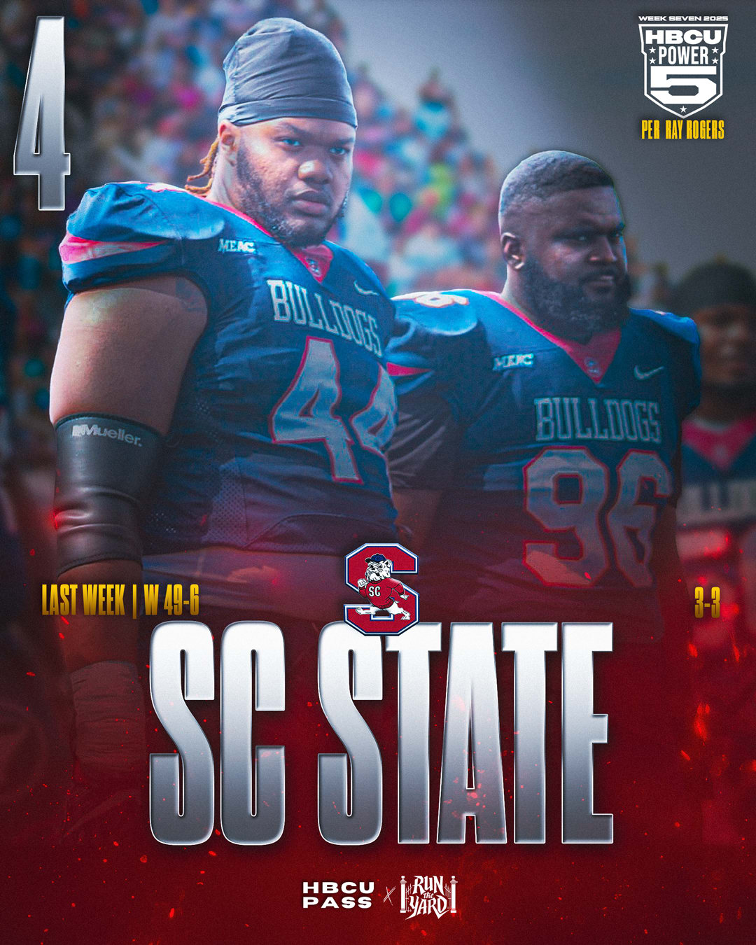SC STATE - HBCU Power 5 Rankings – Week 7