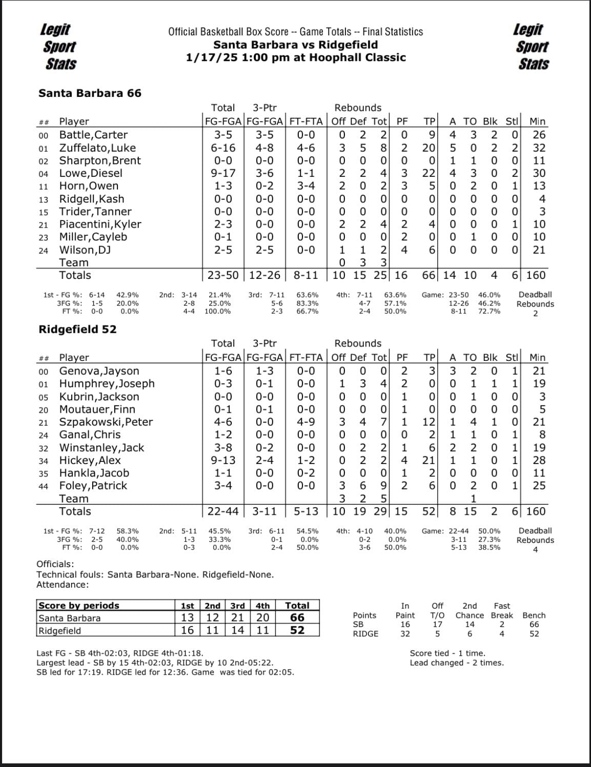 High school basketball