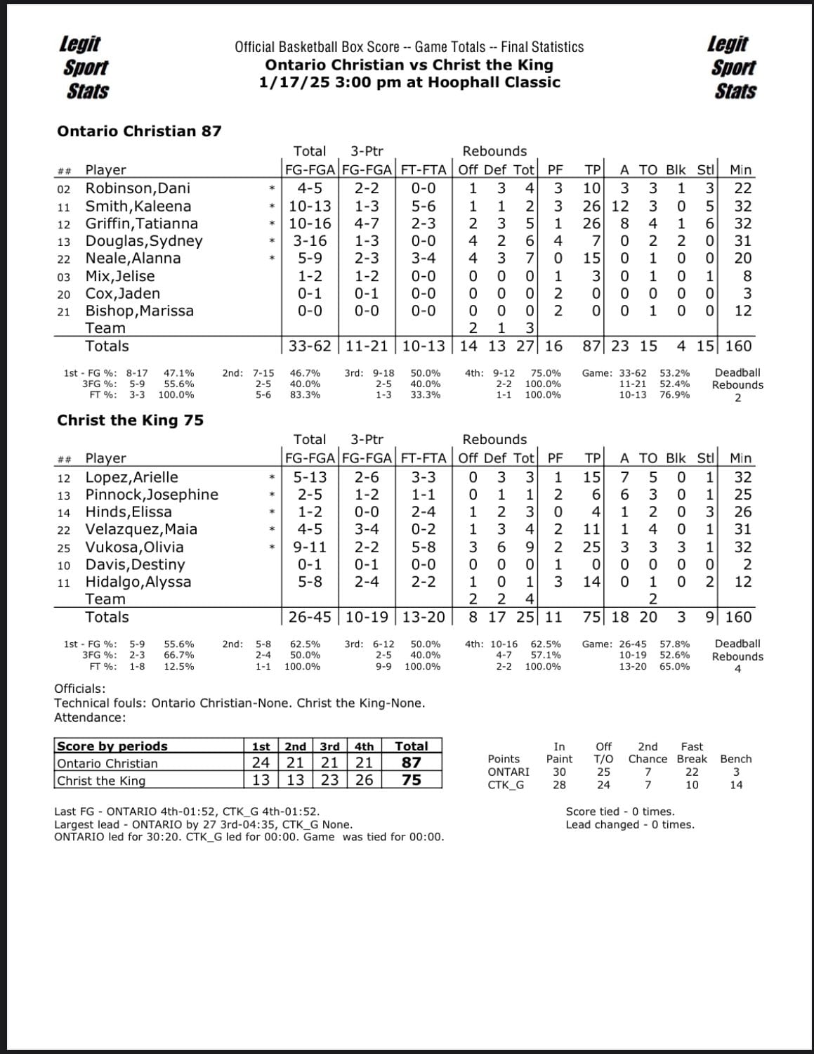 High school basketball