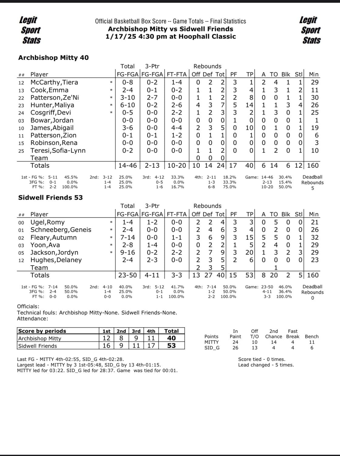 High school basketball