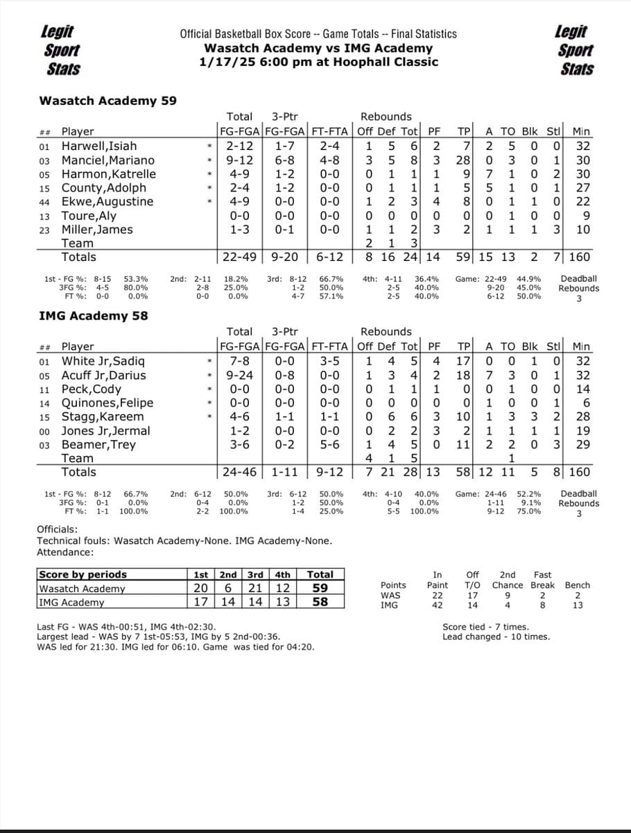 High school basketball