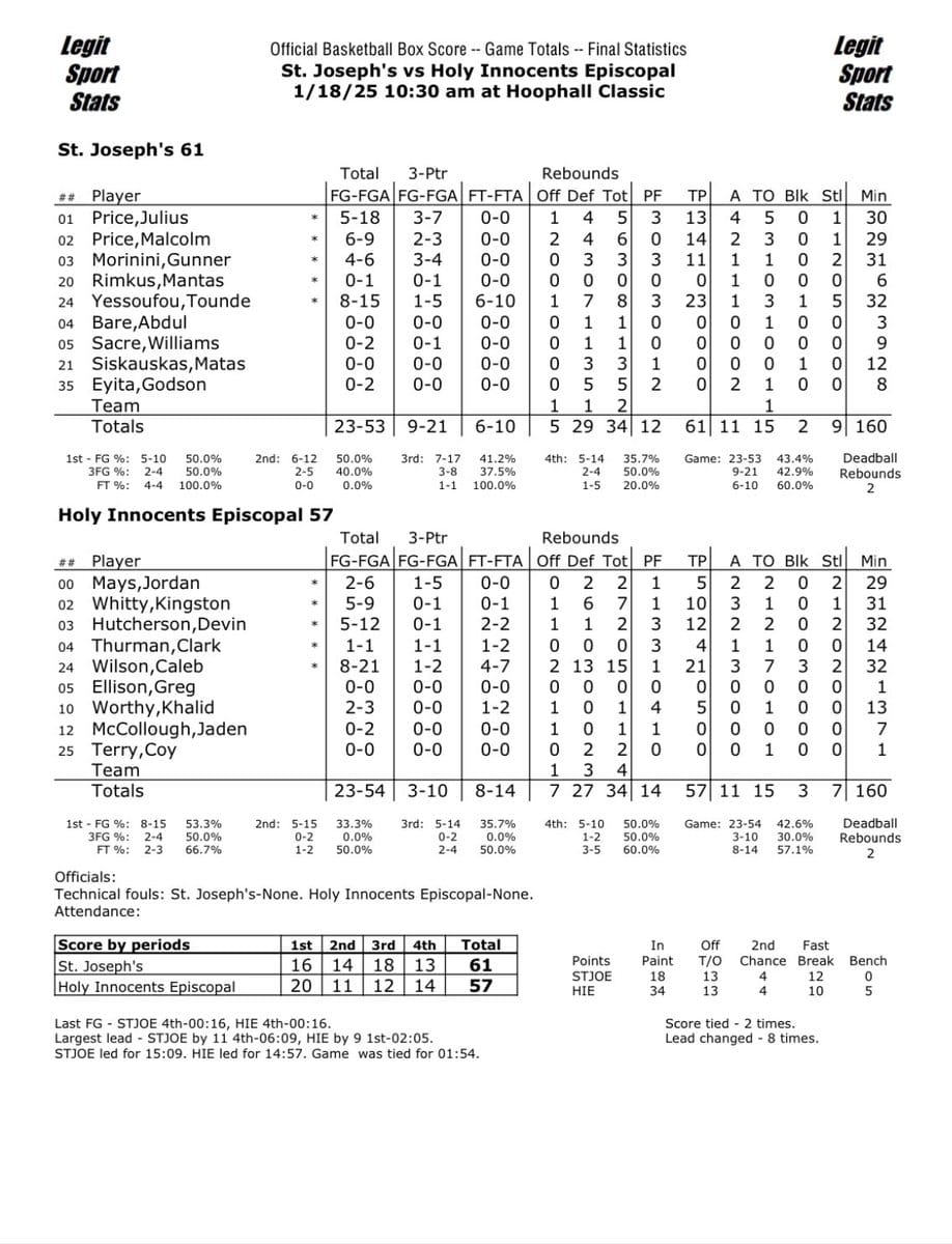 High school basketball