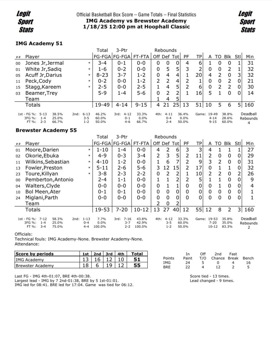 High school basketball