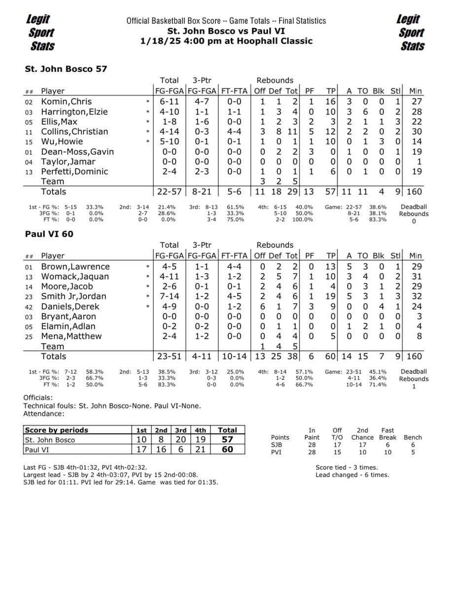 High school basketball