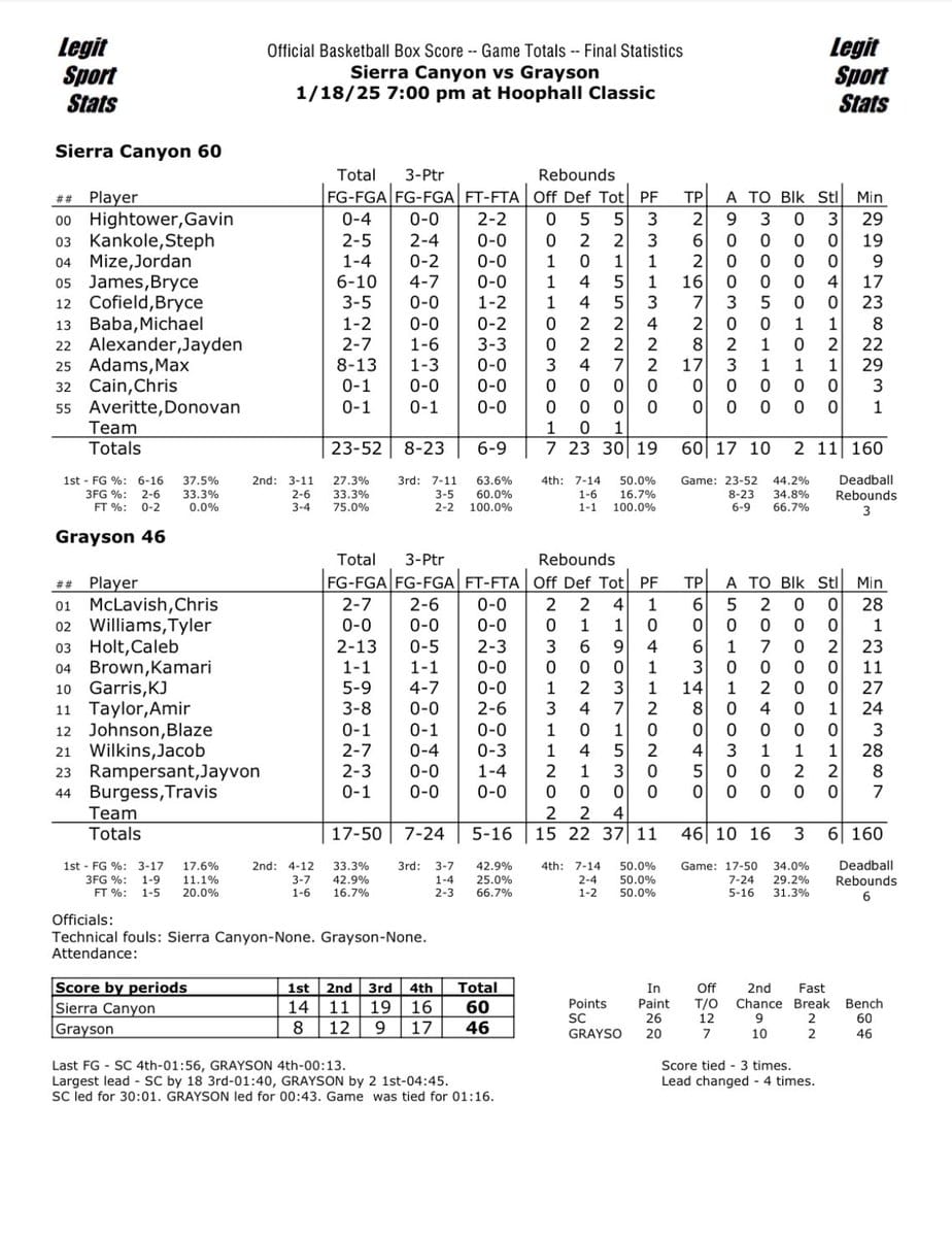 High school basketball