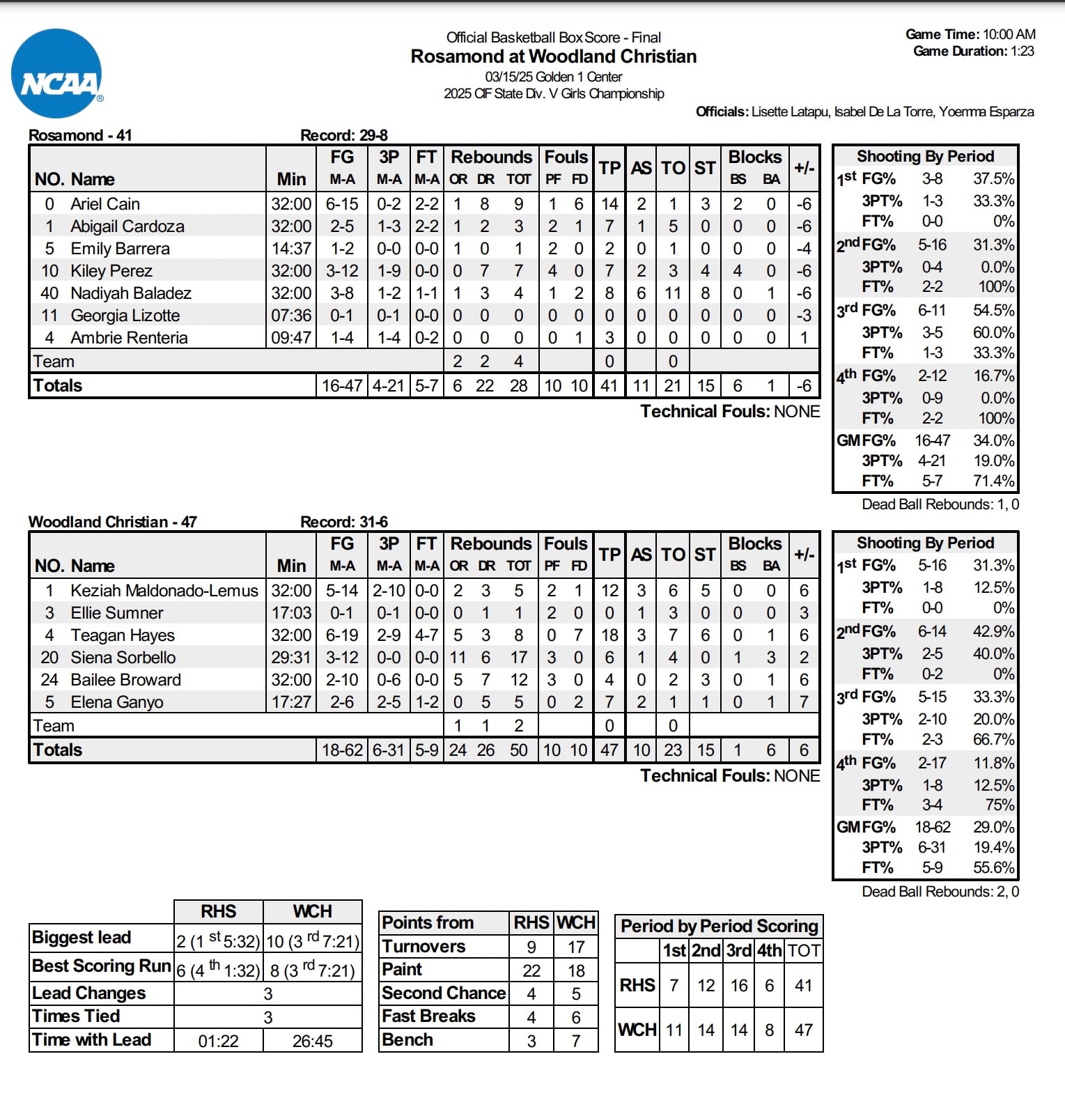 high school girls basketball