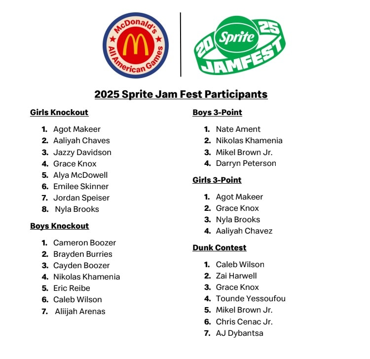 McDonald's All-American Sprite Jam Fest 2025 participants