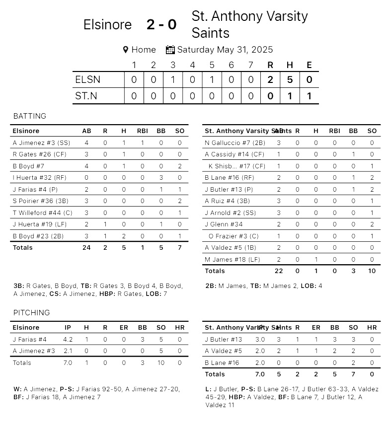 Elsinore vs. St. Anthony CIF Southern Section Division 5 final box score.