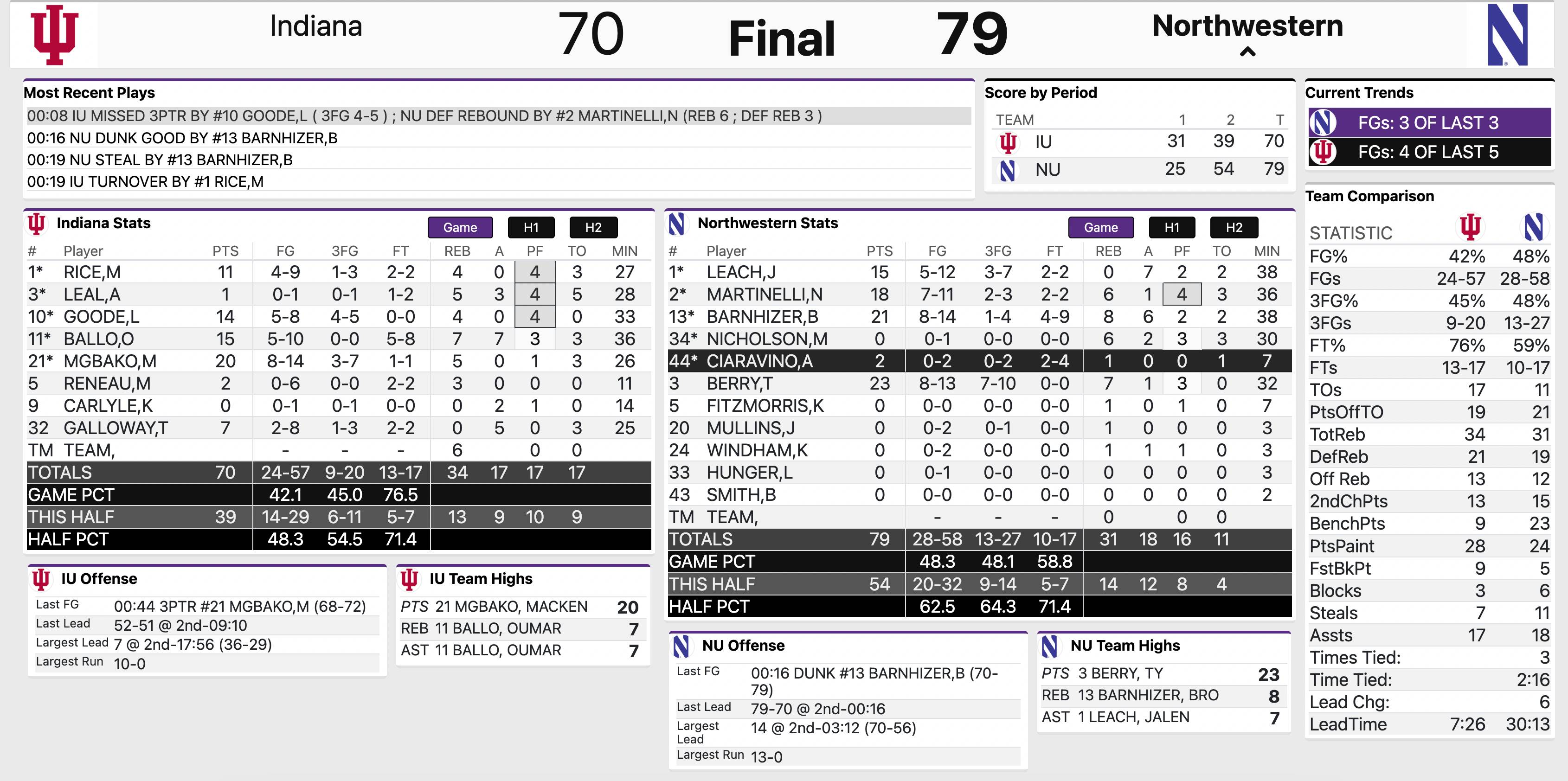 LIVE BLOG: Updates From Indiana Basketball Game At Northwestern