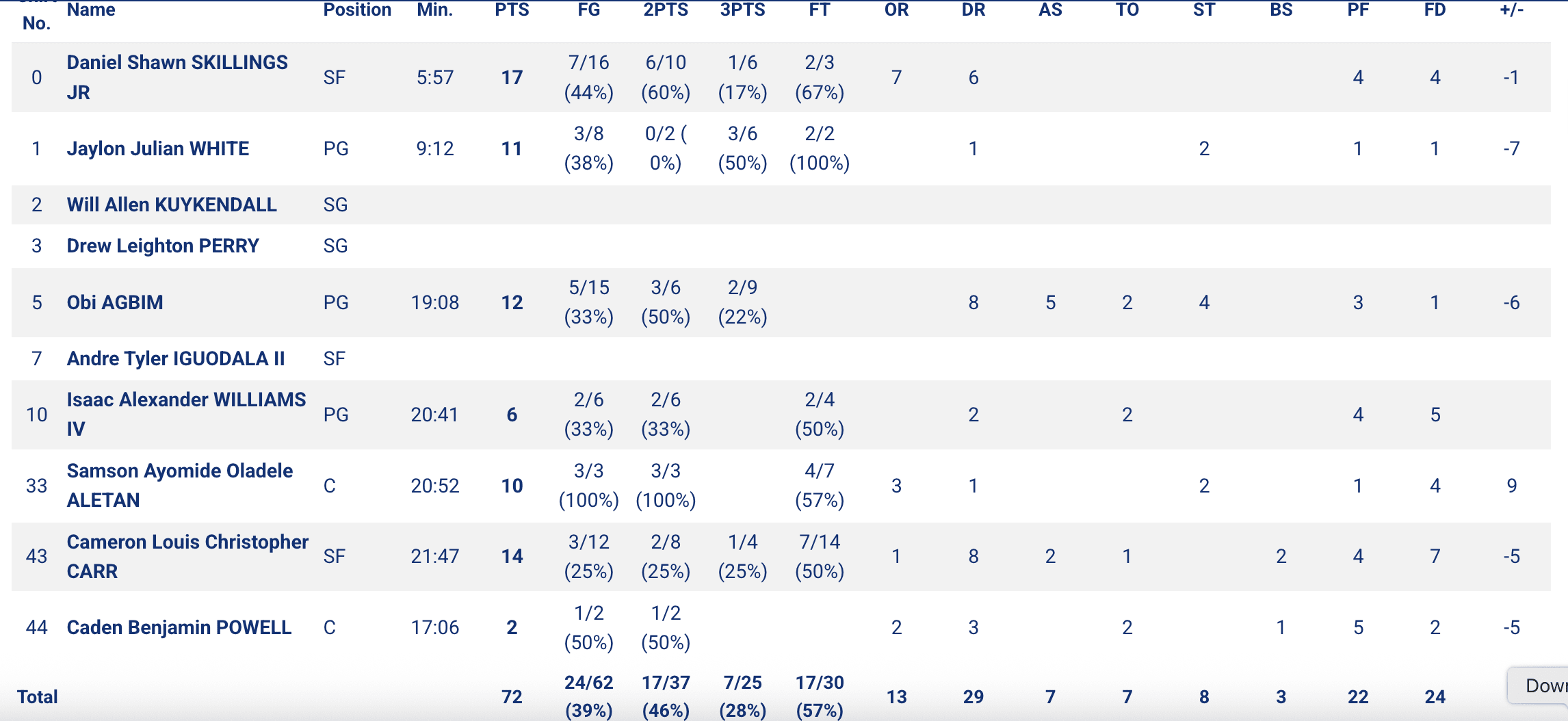 Team USA, Lithuania FISU Games