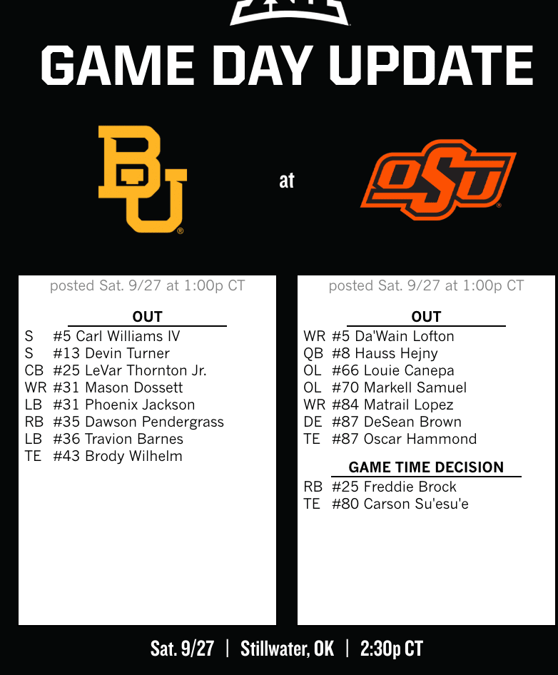 Baylor vs. Oklahoma State injury report