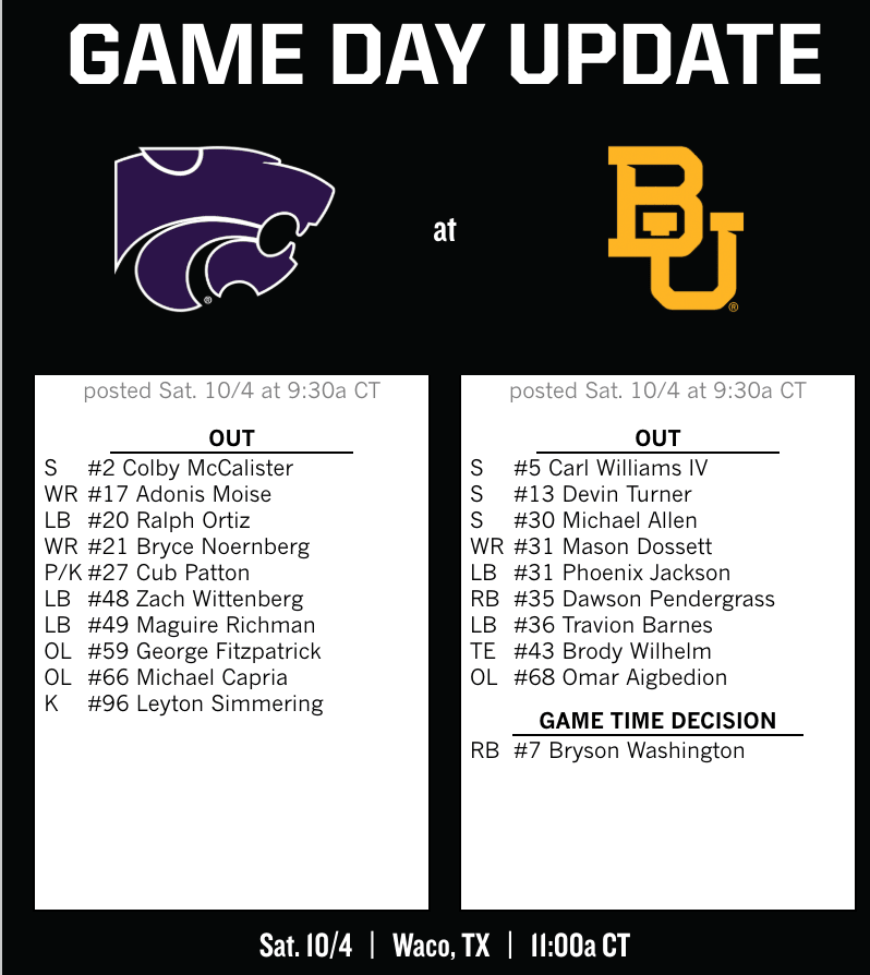 Kansas State vs. Baylor injury report