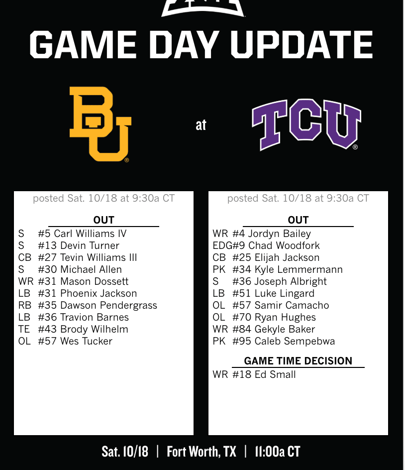 Baylor, TCU Injury Report