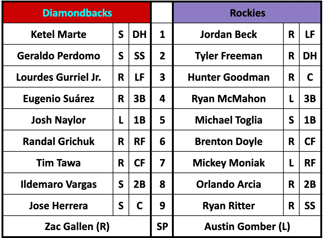 Arizona Diamondbacks vs Colorado Rockies