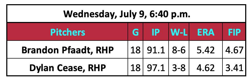 Brandon Pfaadt and Dylan Cease 2025 stats