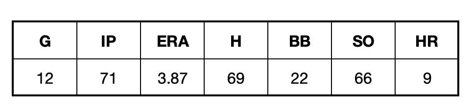 Merrill Kelly Projection