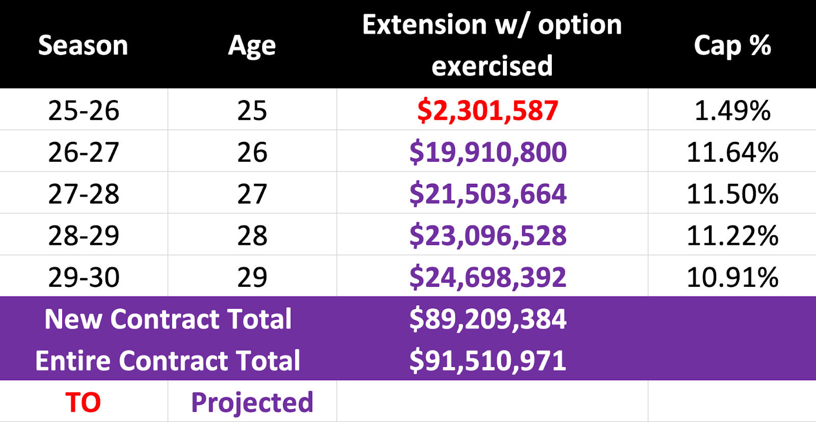 Keon Ellis contract