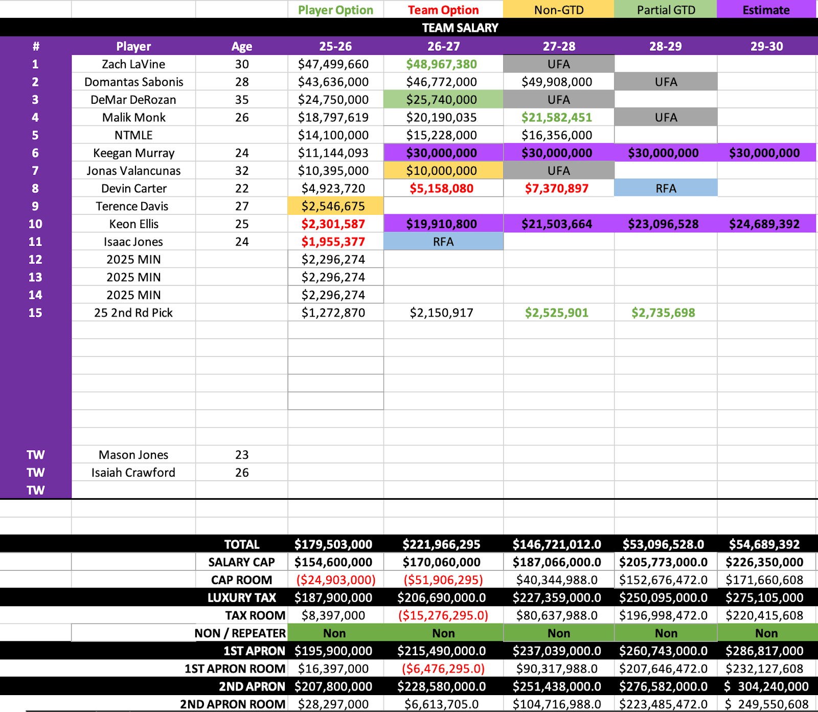 Sacramento Kings