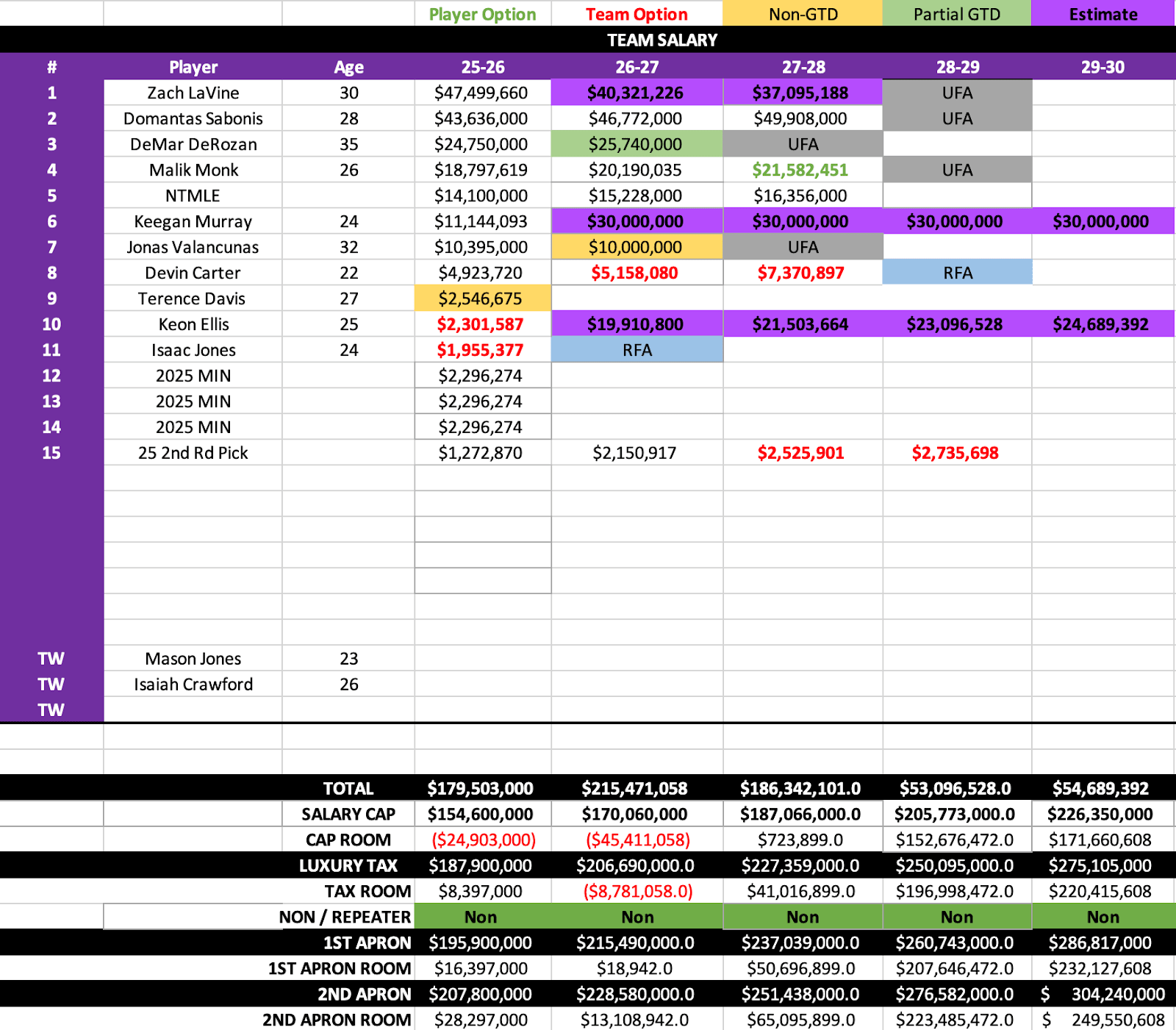 Cap card with lavine on the McCollum, Murray extension and Ellis Max extension
