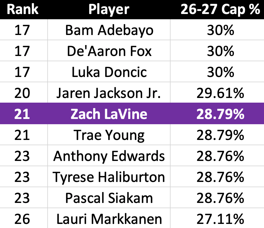 2026-27 NBA Salary Riks